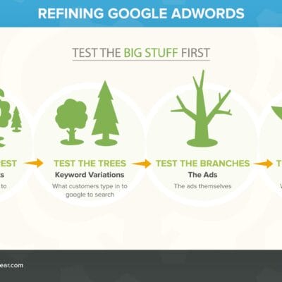 Testing Infographic - Dane Shakespear
